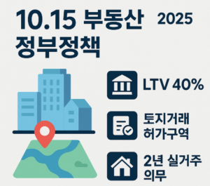 2025년 10.15 부동산 정부정책을 설명하는 인포그래픽. LTV 40%, 토지거래허가구역, 2년 실거주 의무